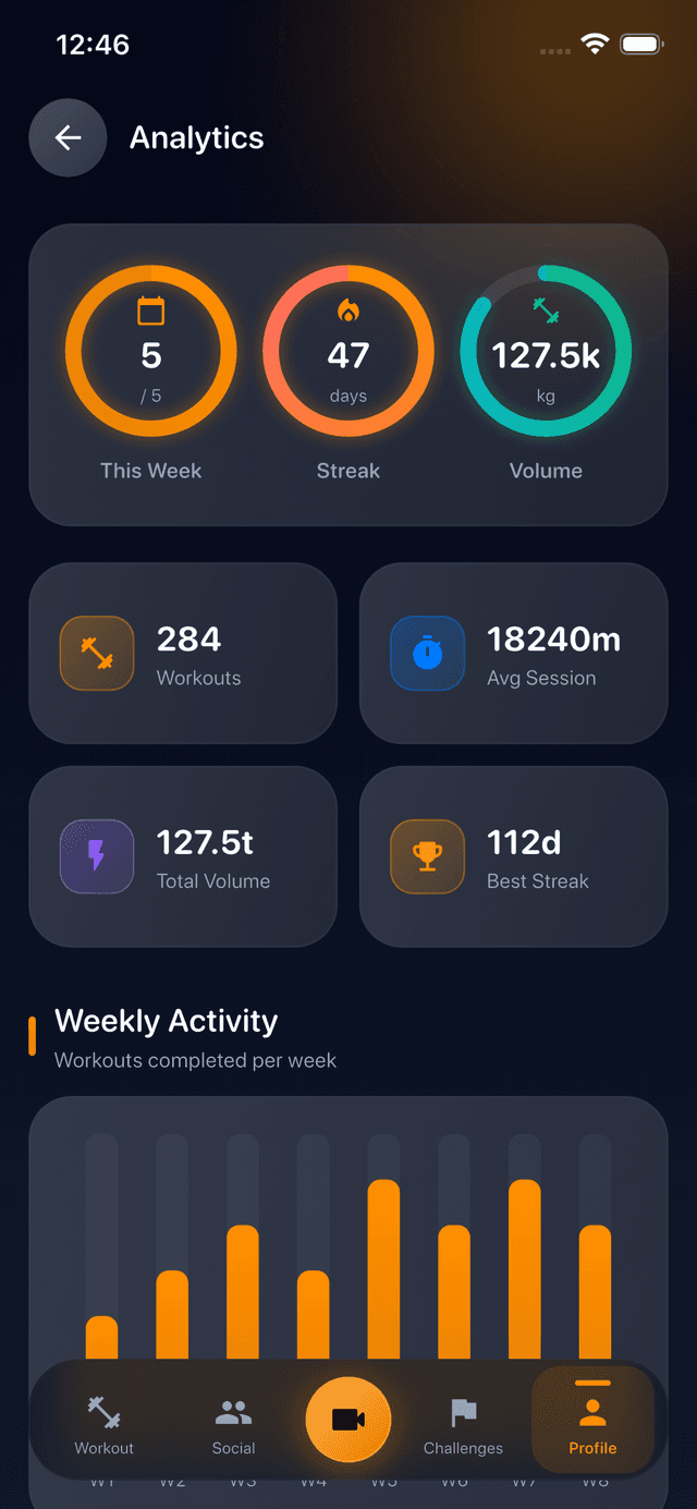DilFit app tracking